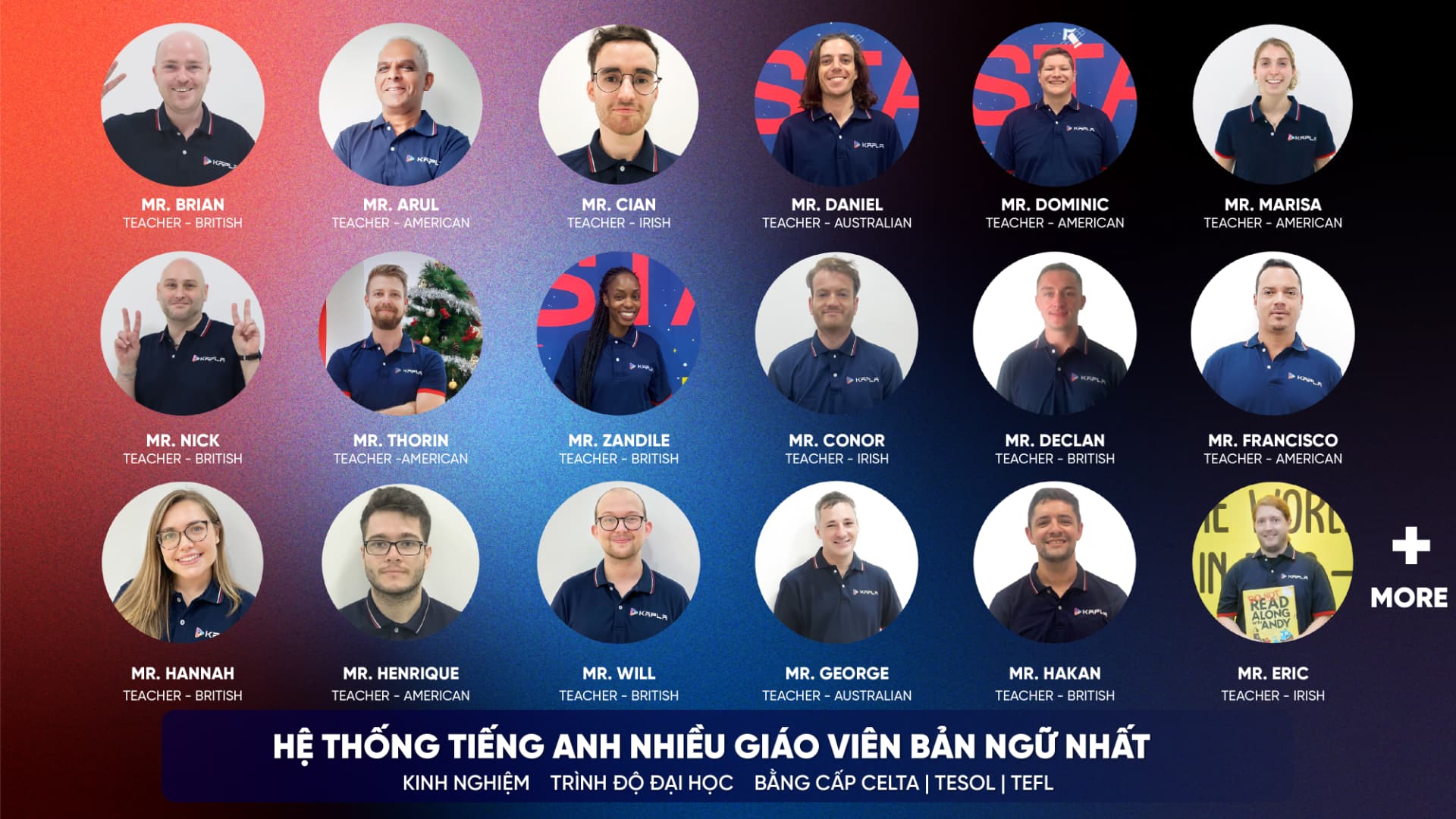 Kapla Tiếng Anh Sáng Tạo Mỹ - Đội ngũ hơn 20 giáo viên bản ngữ có bằng CELTA, TESOL, TEFL nhiều nhất Việt Nam